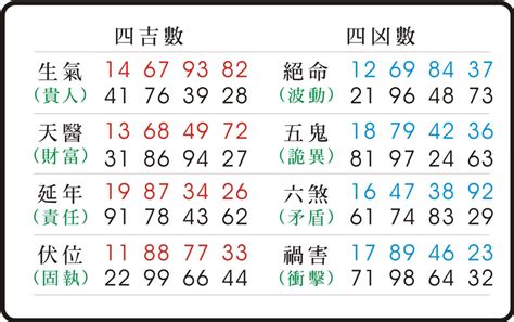 數字易經算法|數字易經計算機